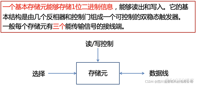 计算机原理【六】之 存储器与存储系统_计算机原理之存储器_08