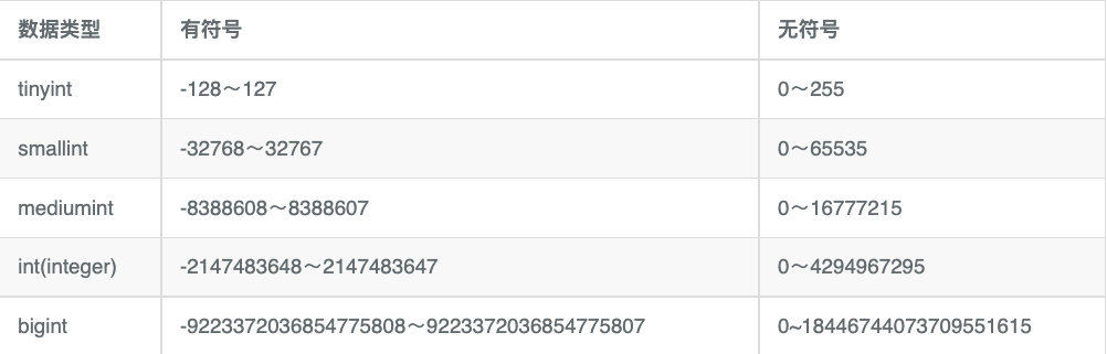 mysql-int-10-int-11-51cto-mysql-cast-as-int