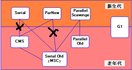 JVM调优-GC篇_老年代_08