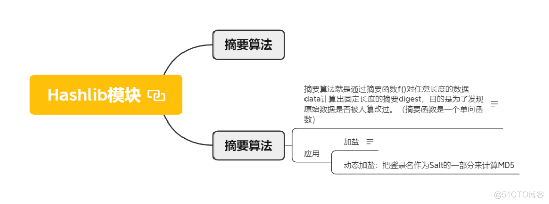 学python必会的12个模块_python_04