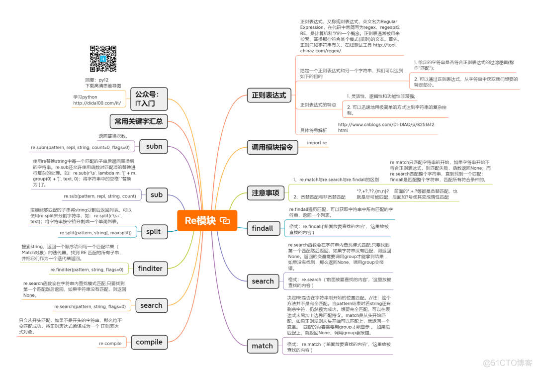 学python必会的12个模块_java_08