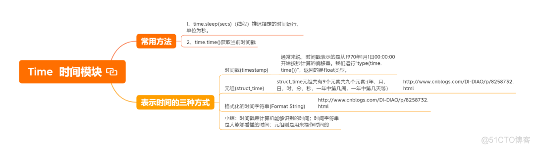 学python必会的12个模块_python_10