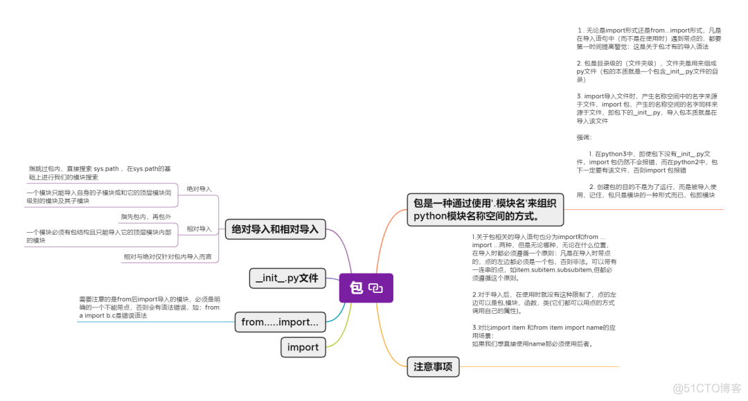 学python必会的12个模块_java_11