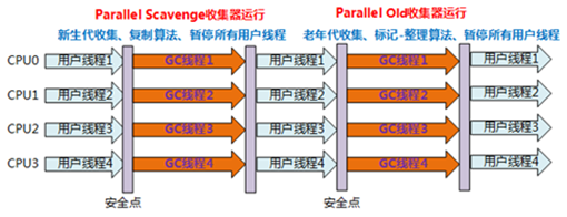 JVM调优-GC篇_垃圾收集器_14