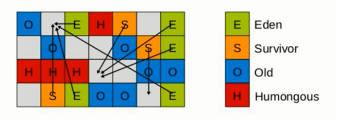 JVM调优-GC篇_垃圾回收_21