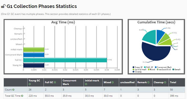 JVM调优-GC篇_垃圾收集器_29