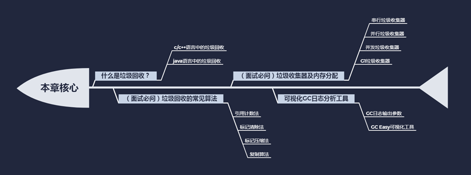 JVM调优-GC篇_垃圾回收_31