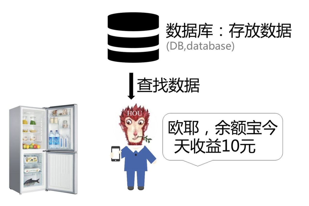 基础篇：数据库 SQL 入门教程_sql_04