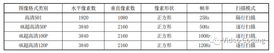 电视剧母版制作规范_系统配置_04