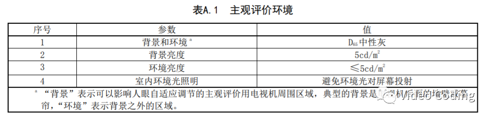 电视剧母版制作规范_主观评价_05