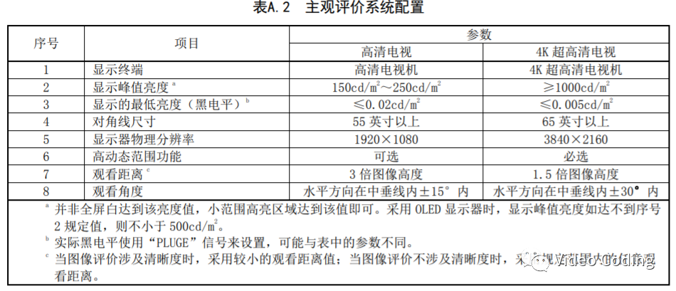 电视剧母版制作规范_系统配置_06