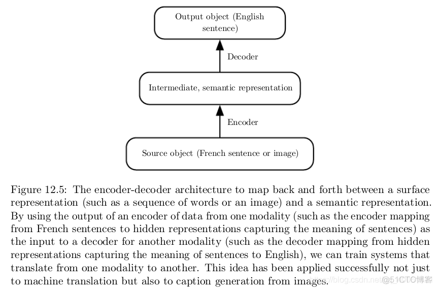 Applications（3）_sed_03