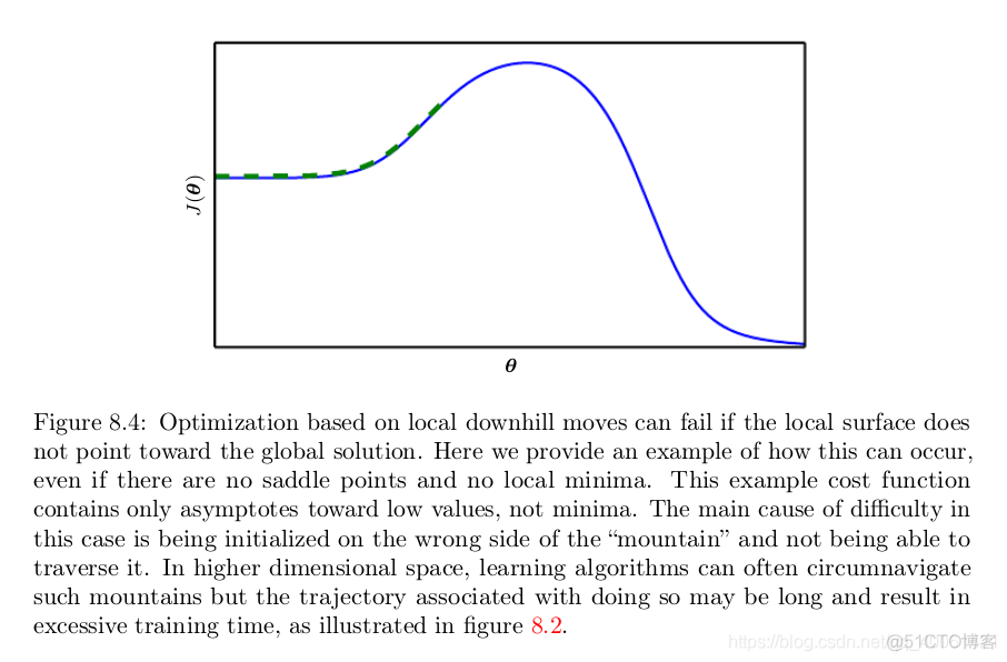 Optimization for Training Deep Models（1）_ico_06