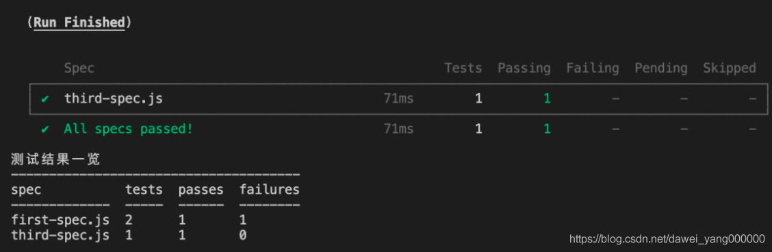 自动化测试框架[Cypress API]_json