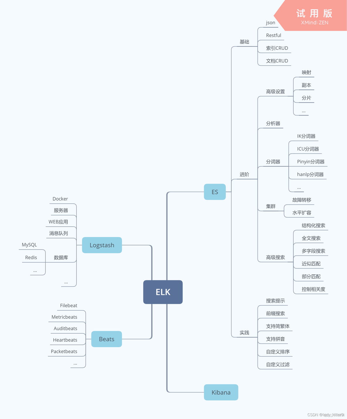 数据库-ElasticSearch学习笔记_elasticsearch