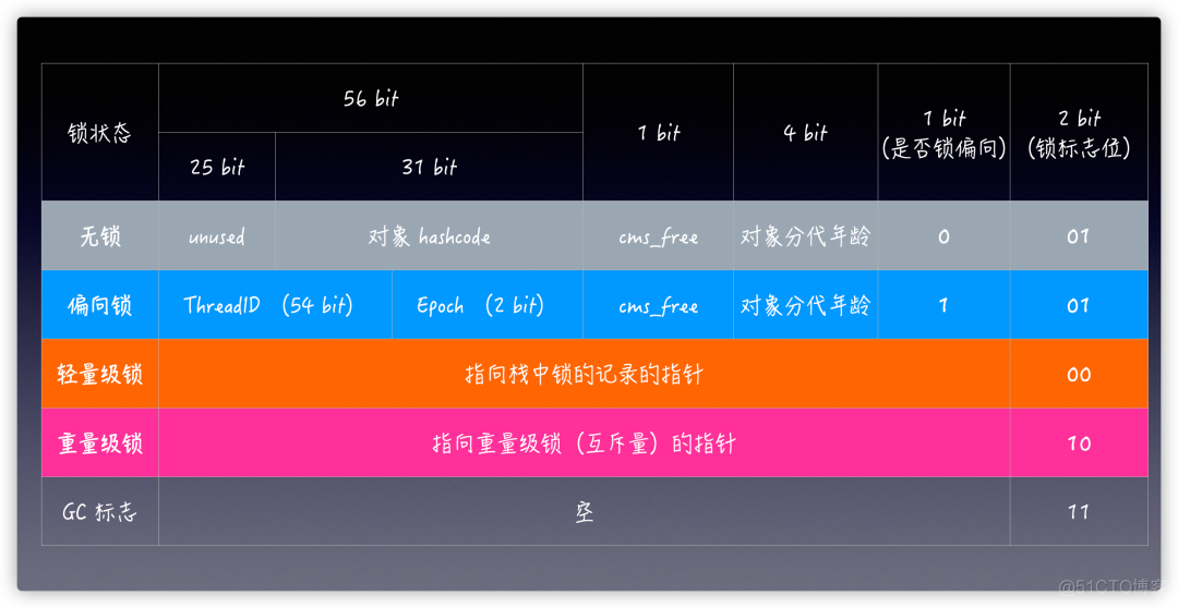 在Java 17中偏向锁可算废了_编程语言_05