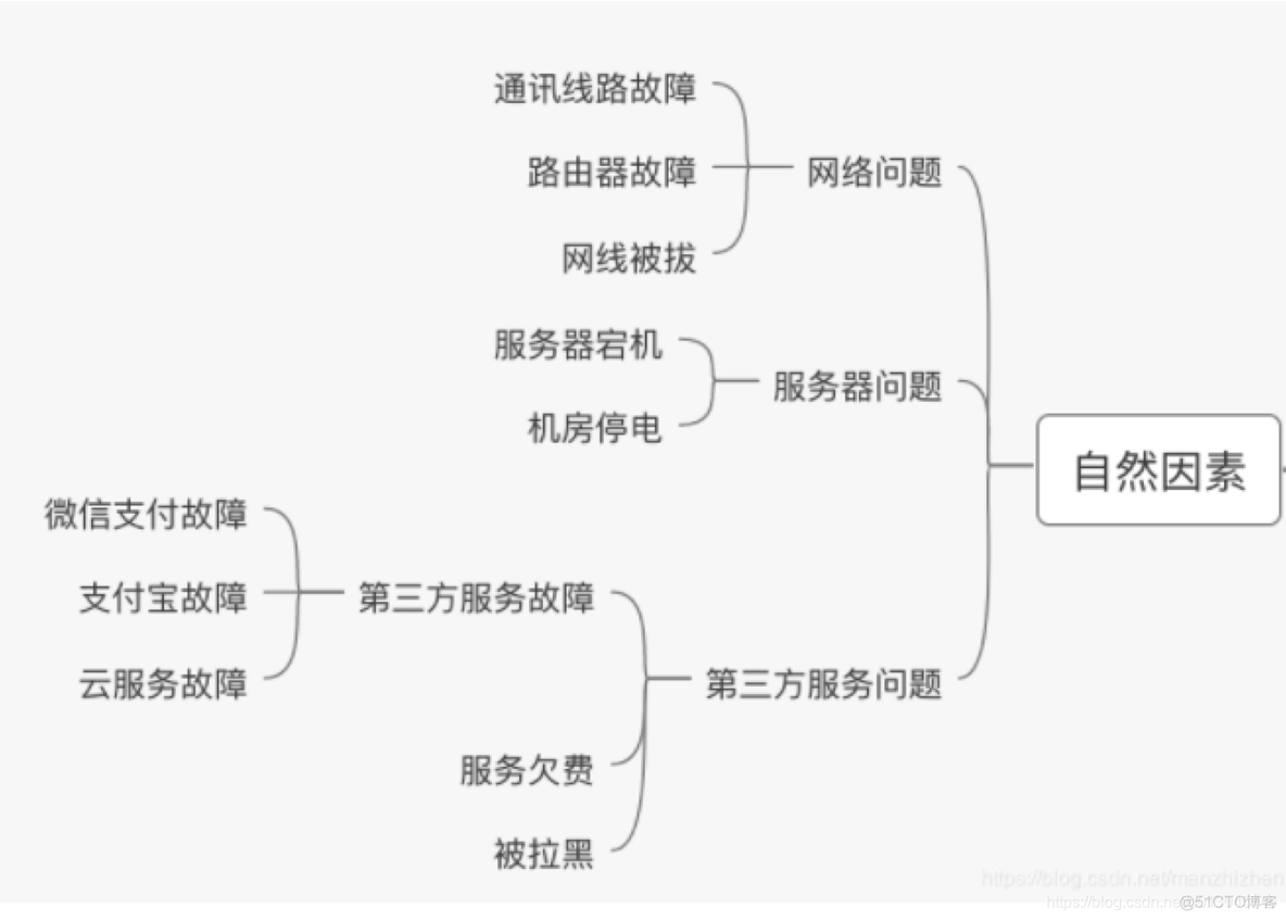 面对系统的稳定性、我们如何做好系统稳定性建设？_高可用_02