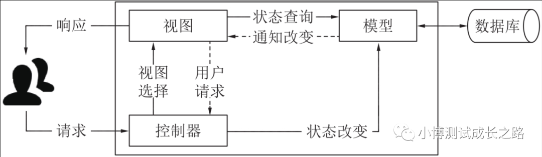 Django-框架介绍&环境安装_django