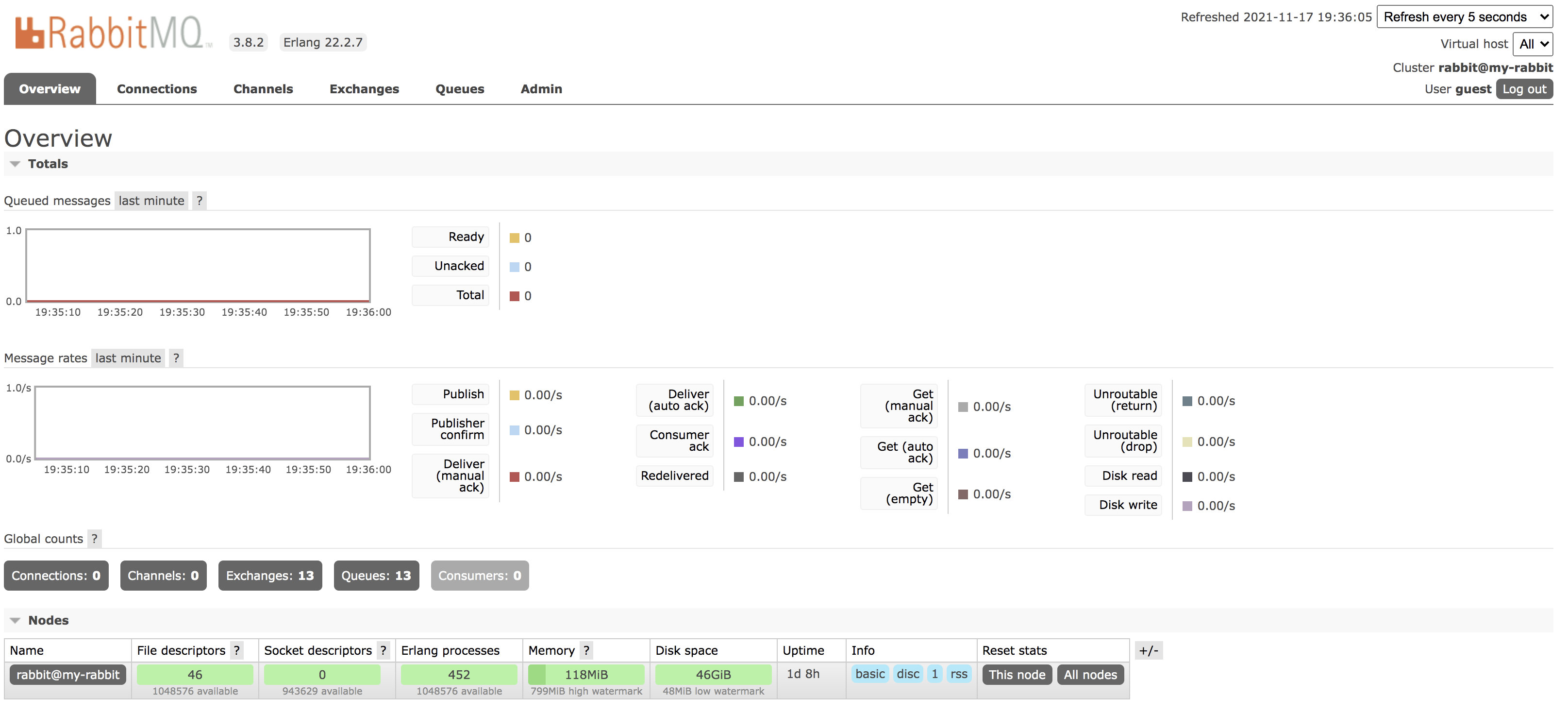 RabbitMQ 管理页面该如何使用_sql