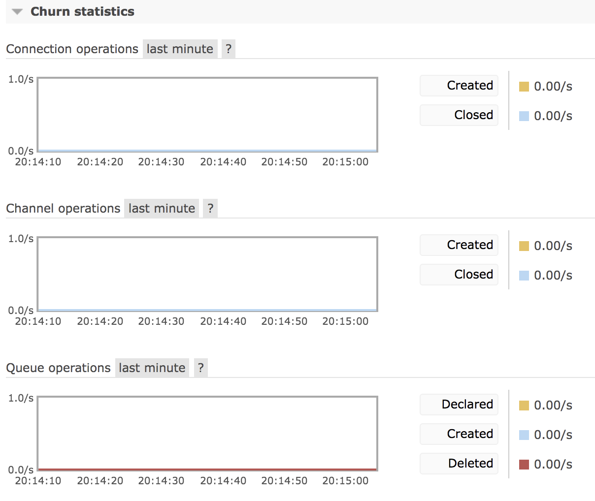 RabbitMQ 管理页面该如何使用_原力计划_05