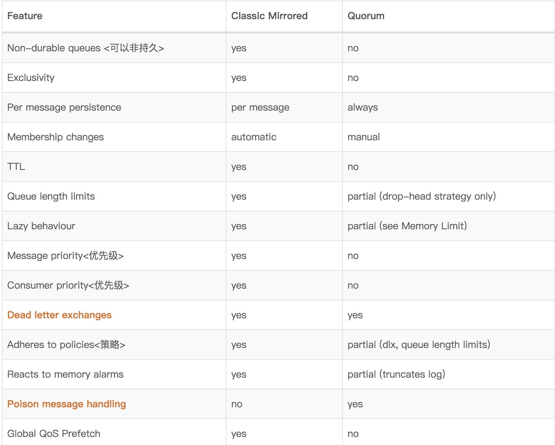 RabbitMQ 管理页面该如何使用_消息队列_12