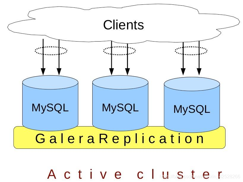 数据库MySQL-读写分离_sql_03