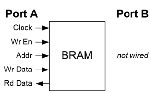 FPGA的设计艺术（1）FPGA的硬件架构_fpga_09