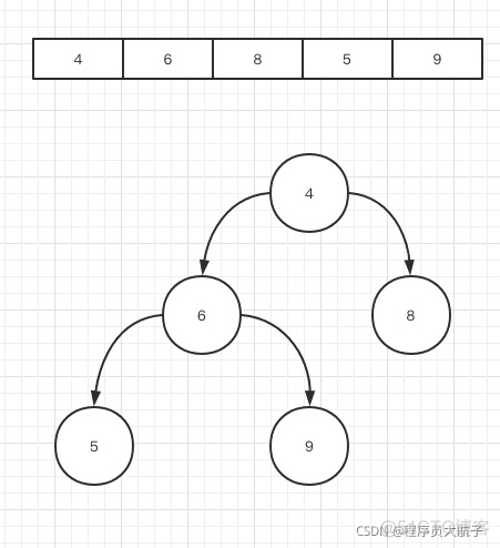 史上最强优先级队列教程PriorityQueue、DelayedWorkQueue_后端_03