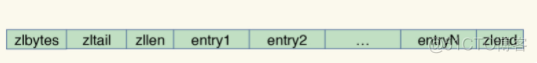 Redis底层数据结构详解_数据结构_04