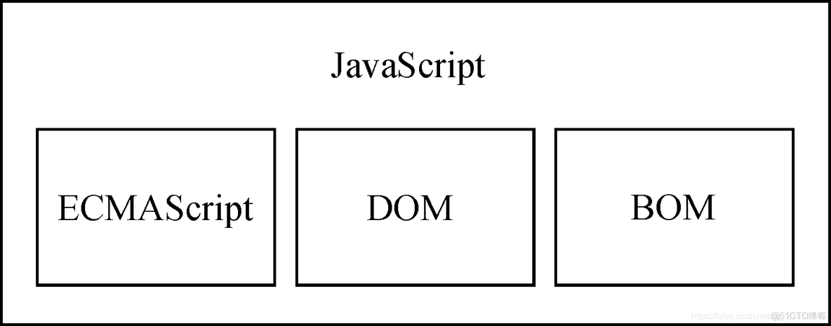 NodeJS基础入门教程(1)-一文让你快速了解什么是NodeJS_javascript_05