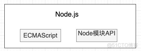 NodeJS基础入门教程(1)-一文让你快速了解什么是NodeJS_javascript_06