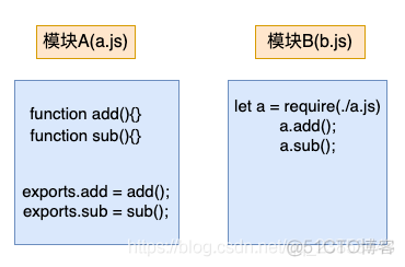 NodeJS基础入门教程(1)-一文让你快速了解什么是NodeJS_node.js_09