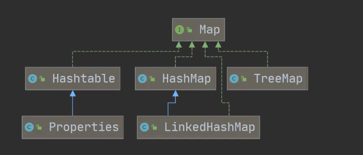 【Java】集合的概念_java集合_02