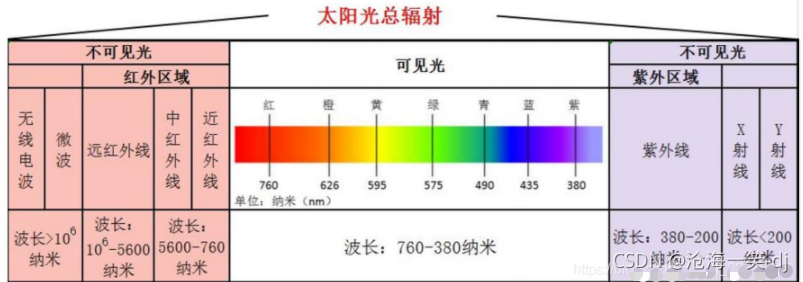 【机器视觉】机器视觉光源详解_人工智能