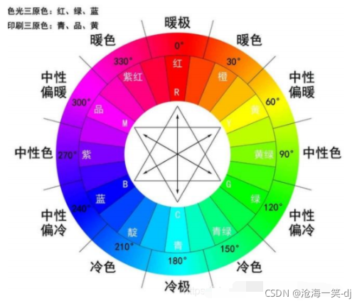 四色视觉检测方法图片