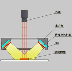 【机器视觉】机器视觉光源详解_人工智能_05