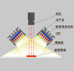 【机器视觉】机器视觉光源详解_人工智能_09