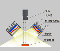 【机器视觉】机器视觉光源详解_机器视觉_13