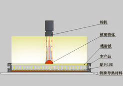 【机器视觉】机器视觉光源详解_工业光源_16