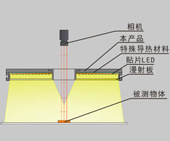 【机器视觉】机器视觉光源详解_人工智能_17