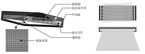 【机器视觉】机器视觉光源详解_机器视觉_19