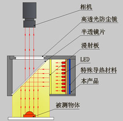 【机器视觉】机器视觉光源详解_python_21