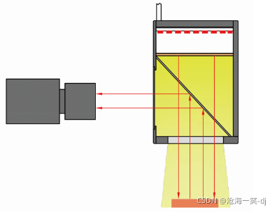 【机器视觉】机器视觉光源详解_工业光源_22