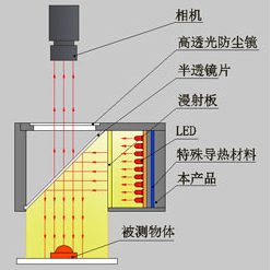 【机器视觉】机器视觉光源详解_人工智能_23