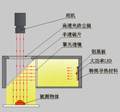 【机器视觉】机器视觉光源详解_光源_25