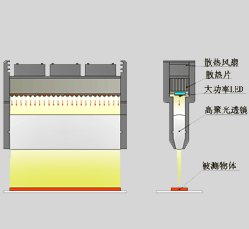 【机器视觉】机器视觉光源详解_人工智能_27