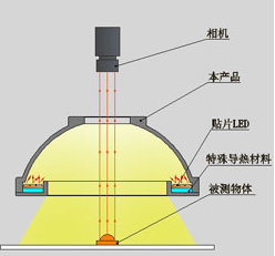 【机器视觉】机器视觉光源详解_光源_28