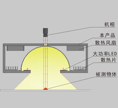 【机器视觉】机器视觉光源详解_光源_30