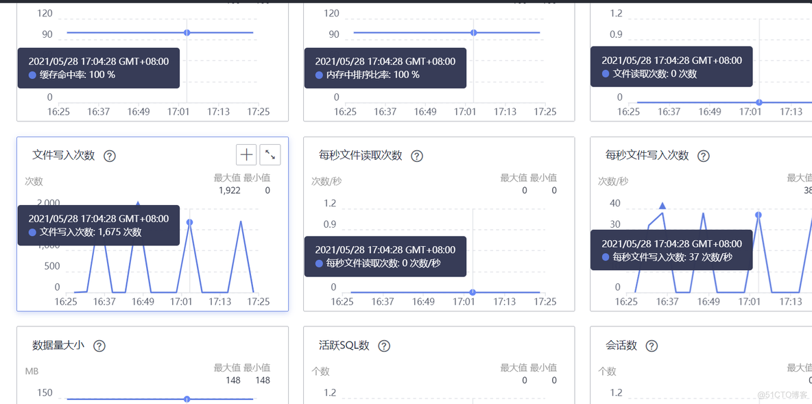 华为DWS数仓配置教程及体验_数据仓库_23