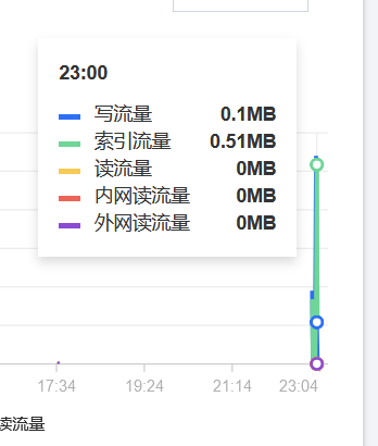 我的 Serverless 实战 — serverless中的CLS服务应用详解_玩转腾讯云_22